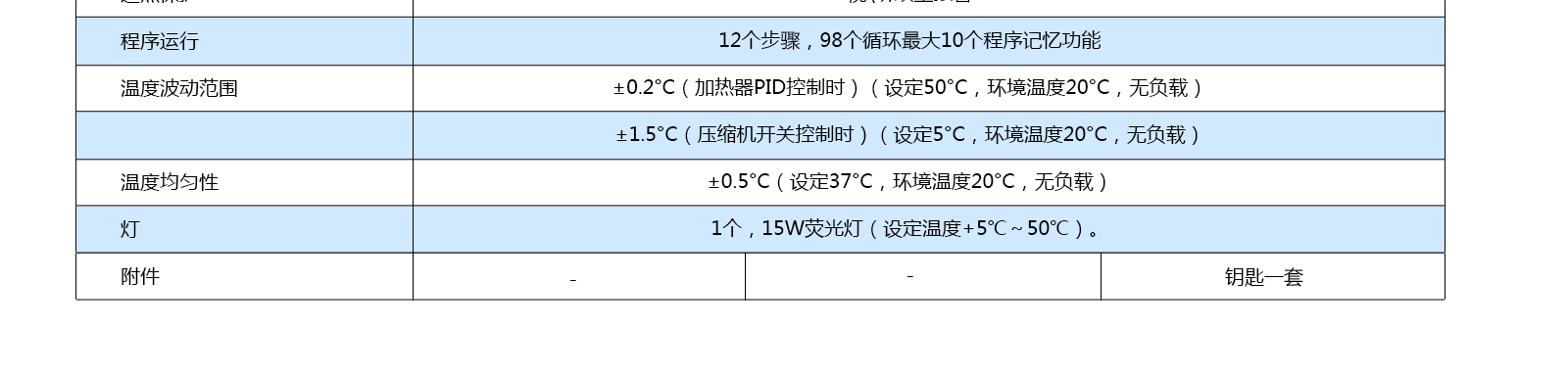 耗电量（220V,50HZ）